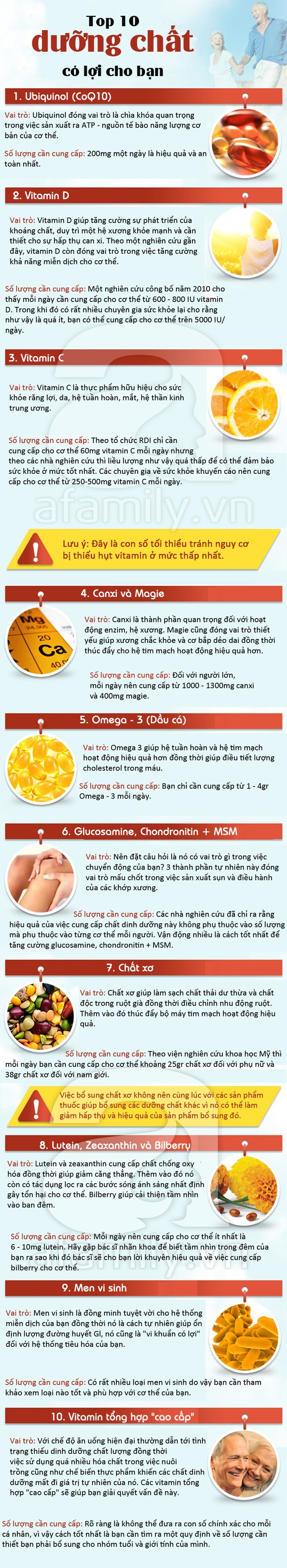 Top 10 dưỡng chất có lợi cho cơ thể của bạn 1